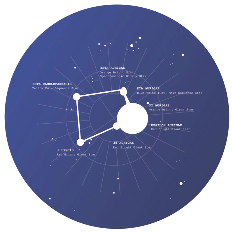 Carte du ciel du 1er janvier 2026 à minuit, Paris